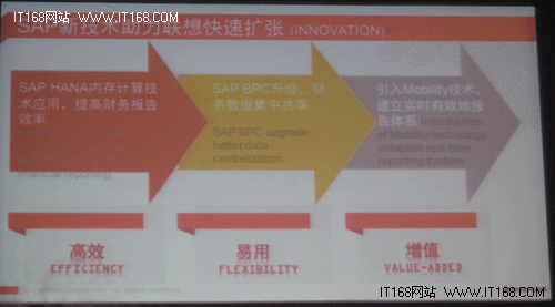 企业绩效管理助力联想快速扩张