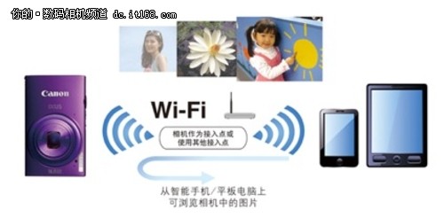 卡片也Wi-Fi 佳能发布IXUS 245 HS相机