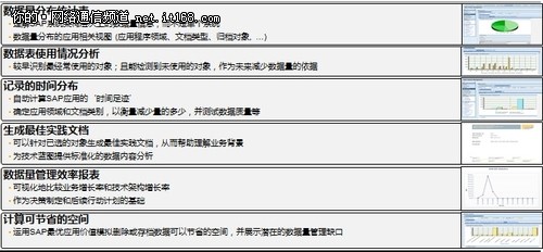 SAP同略会应用系统帮助企业实现运行SAP