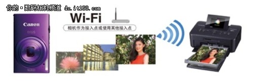 卡片也Wi-Fi 佳能发布IXUS 245 HS相机