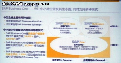 SAP：中小微企业如何选择私有云产品