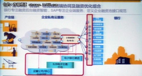 SAP：中小微企业如何选择私有云产品