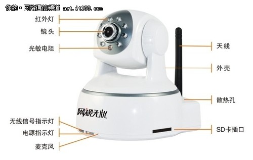 网视无忧NVH582W网络摄像机深度评测