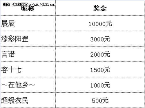 2012年验客中国首季赛圆满落下帷幕