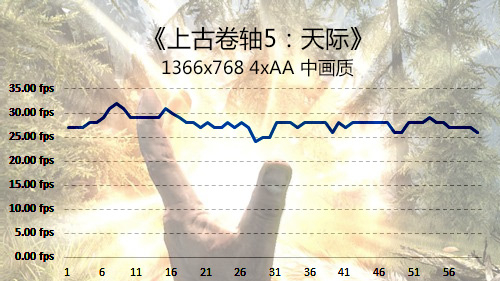 硬件参数与性能