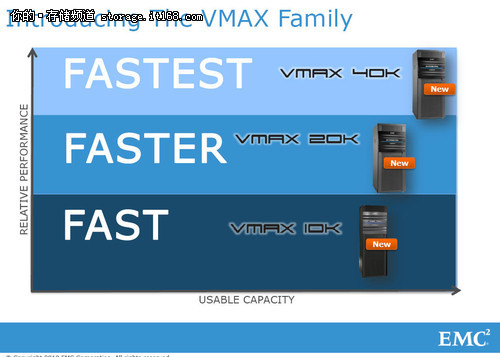 EMC VMAX 40k：最后的大阵列?