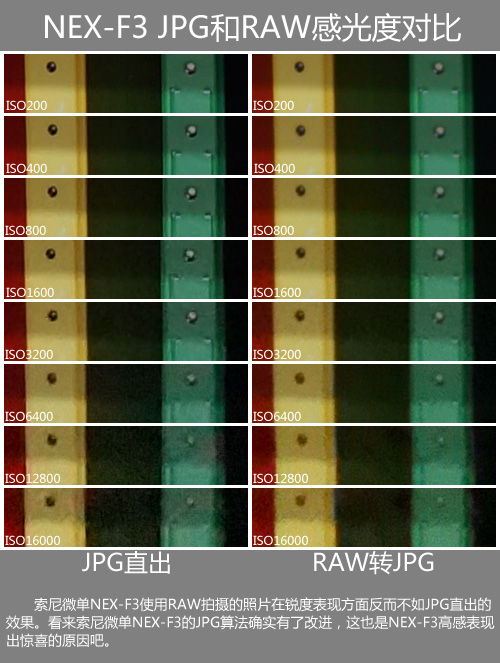 索尼微单NEX-F3高感表现突出