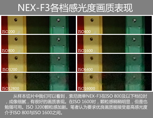 索尼微单NEX-F3高感表现突出