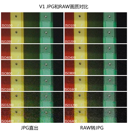 尼康V1高感成像/色彩倾向测试