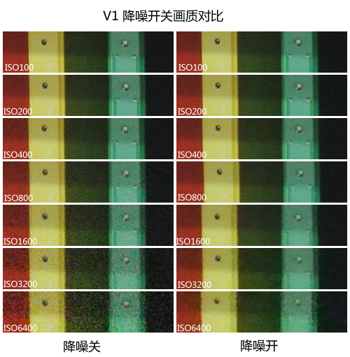 尼康V1高感成像/色彩倾向测试