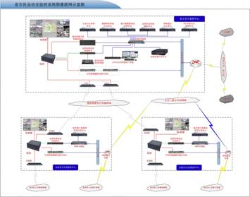 搭建江苏省公安厅视频监控多媒体系统