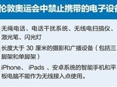 奥运隐形冠军 IT力量为奥运会保驾护航