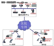 远程探视在医院安防系统中的集成应用