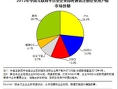 艾瑞发布企业IM市场报告imo领跑市场