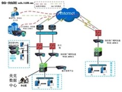 美克美家:携深信服实现全国加速VPN组网