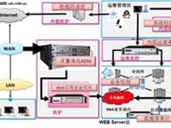 五星方案实现政府网站信息安全防护