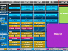 Ivy Bridge-E 2013年Q3君临天下