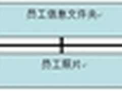 IBM Content Manager建模的e-HR应用