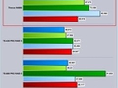 色卡司N4800荣获Bjorn3d“银熊奖”肯定