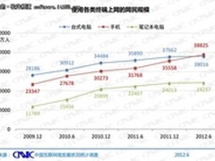 移动互联网风暴来袭企业营销变革在即
