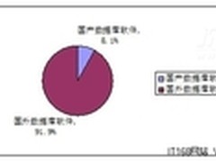 腾“云”驾“物”国产数据库三大趋势