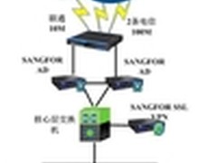 深信服应用交付服务金龙汽车公司