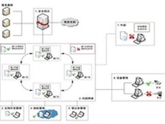 树立坚固屏障 捍卫政府军工业数据安全