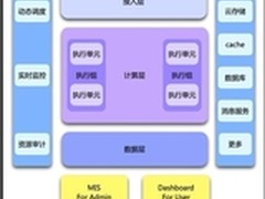 全景解读百度云平台 服务站稳后PC时代