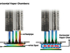 HVC第二波 酷冷V4 GT使用新均热板技术