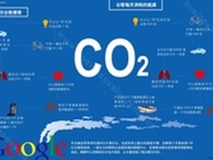 云计算，制造二氧化碳的“黑手”？