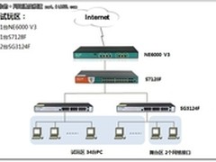 艾泰千兆极速，助力完美世界CJ组网搭建