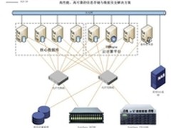 众志和达提升无锡软件园数据高可靠性