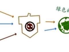 从账号被盗事件看网站安全的变革之需