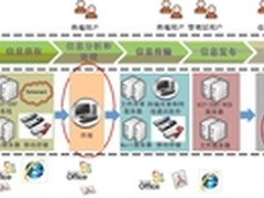 数据防泄密：加密、审计一个都不能少