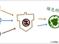 安全宝：网站防火墙设备的变革之需