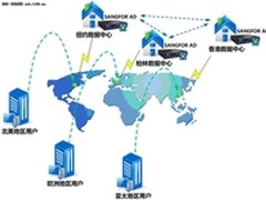 深信服全局负载均衡解决方案