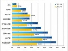 Chinajoy十年从美女终到作品本身