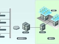 方物桌面虚拟化-让学校机房管理简约化