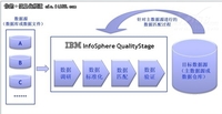 InfoSphere Qualitystage实现数据清洗