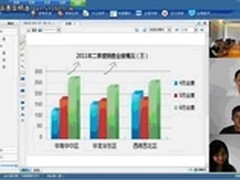 简单高效，飞视美视频会议特别好用！