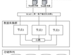 初识Oracle RAC：产生的背景及其结构
