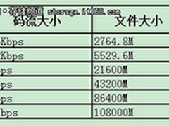 浪潮存储开启“平安城市”视频监控应用