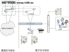 DVS+IP SAN监控存储方案浅析