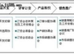 用季节旋律来应对供应链管理难题