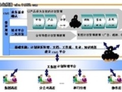50亿规模企业应该如何做好知识管理