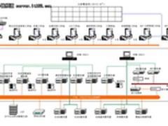 容错服务器助力水调度中心实时数据采集