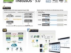 ThecusOS? 5.0超越极限 全新作业系统