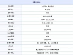 大屏智能3G手机 三星i9050售价2650元