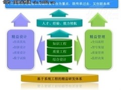融汇高端信息化技术 精益研发平台PERA