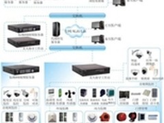 智能视频监控系统在水库安防中的应用